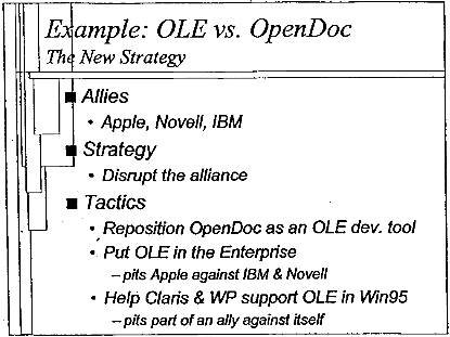 OLE vs OpenDoc